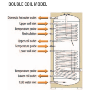 Kombineeritud boiler ECOUNIT F 150-1C. Photo 3